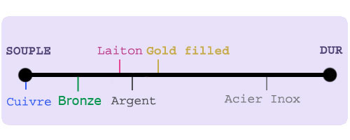 tableau_durete_fils2