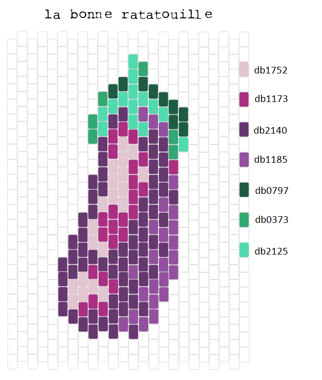 diagramme-aubergine-mon-petit-bazar.