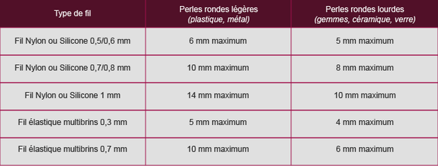 tableau_fils_elastiques_perles_640 tableau_fils_elastiques_perles_640