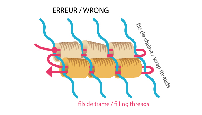fils de chaine pas assez tendus