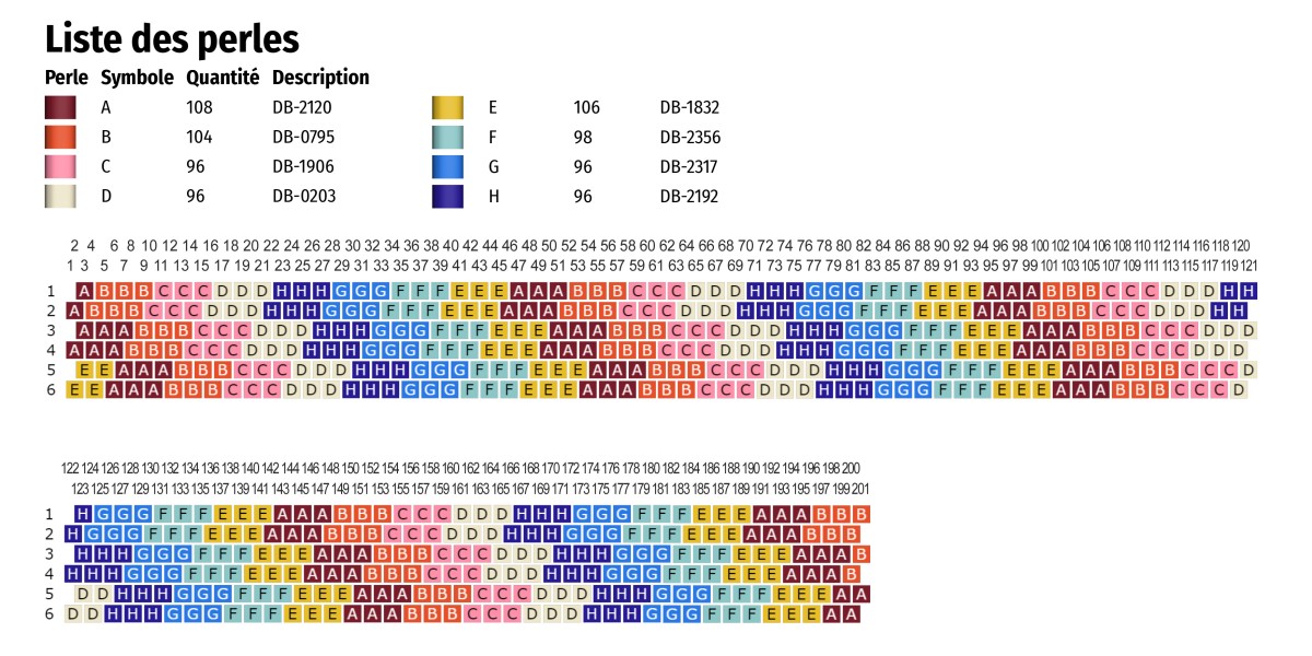 Schema  How to make an even Peyote weave?