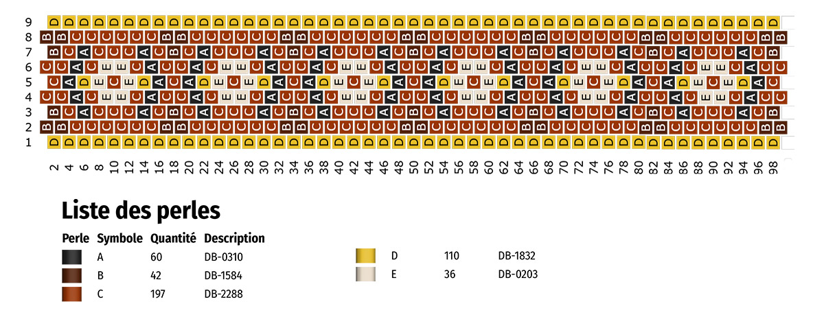 Schema  How do I start an odd-numbered Peyote weave with a Peyote Quick Start?