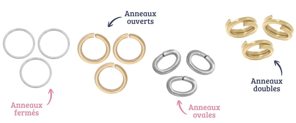 différents types d'anneaux