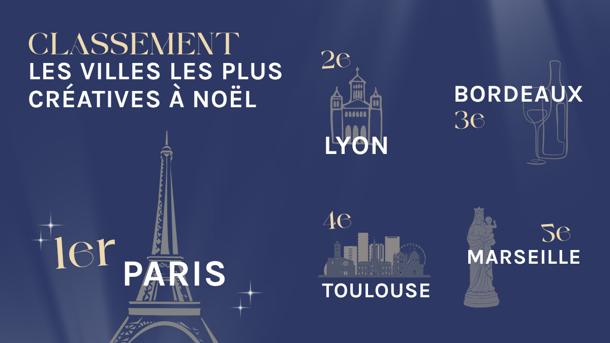 infographie - villes les plus créatives à Noël 2025