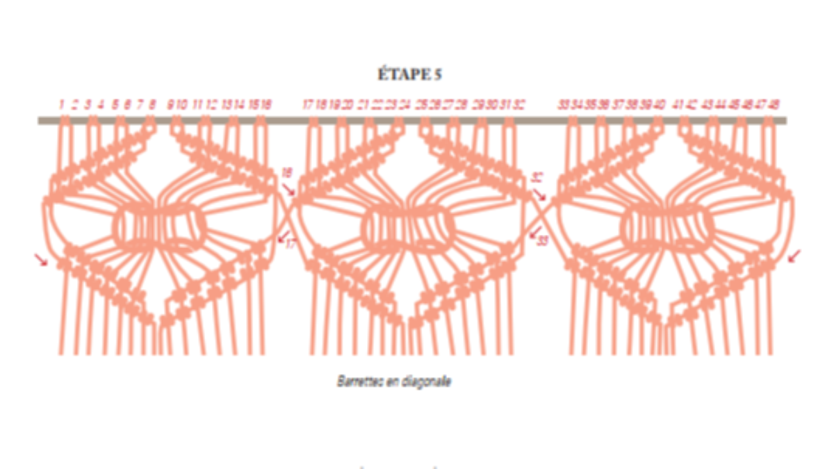 DIY Trendy wall hanging in macramé knots : Step 3