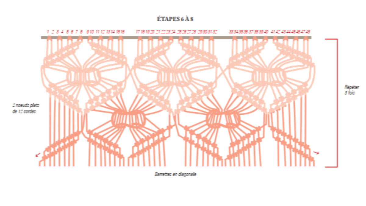 DIY Trendy wall hanging in macramé knots : Step 4
