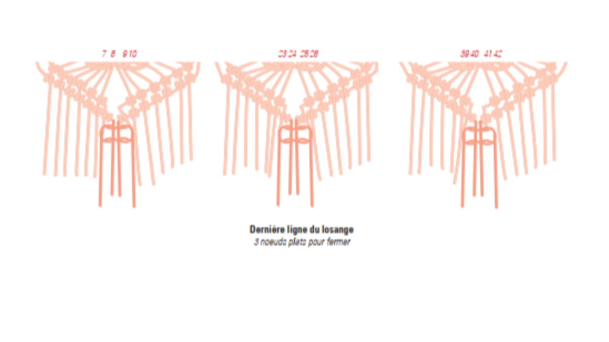 DIY Trendy wall hanging in macramé knots : Step 5