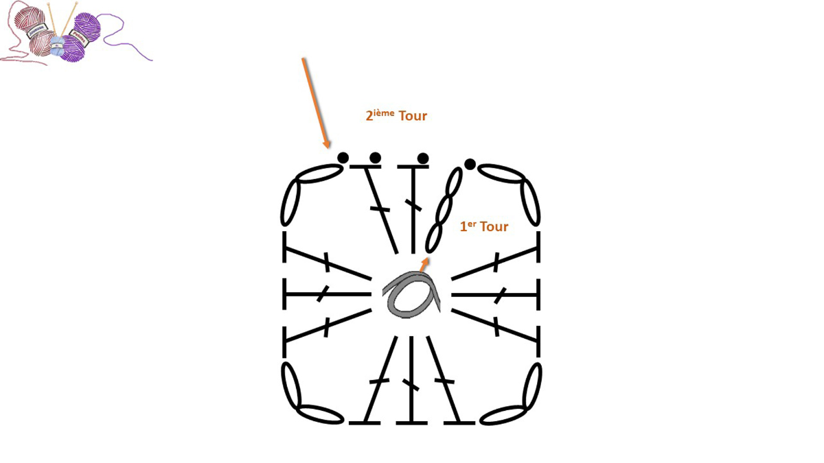 DIY Granny Bag with recycled cotton thread Nova Vita : Step 4